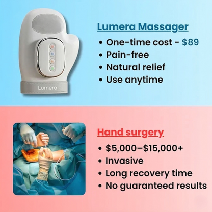 Lumera™ Hand Massager - Support for Joint, Inflammation & Pain